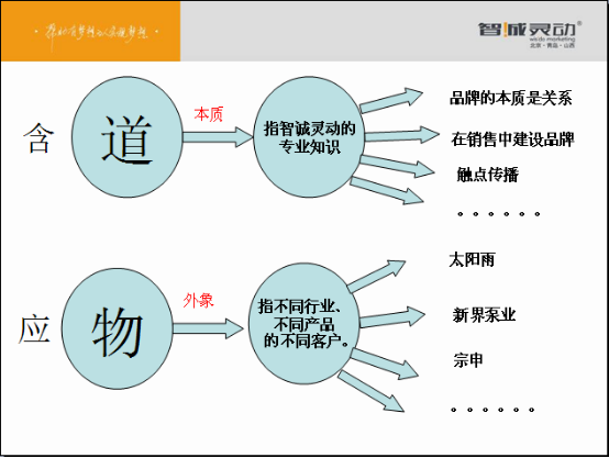 從‘含道應(yīng)物’與‘澄懷味象’審視咨詢服務(wù)