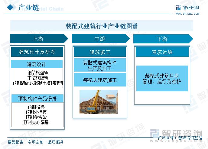 裝配式建筑咨詢策劃服務 從模式創新到價值重構